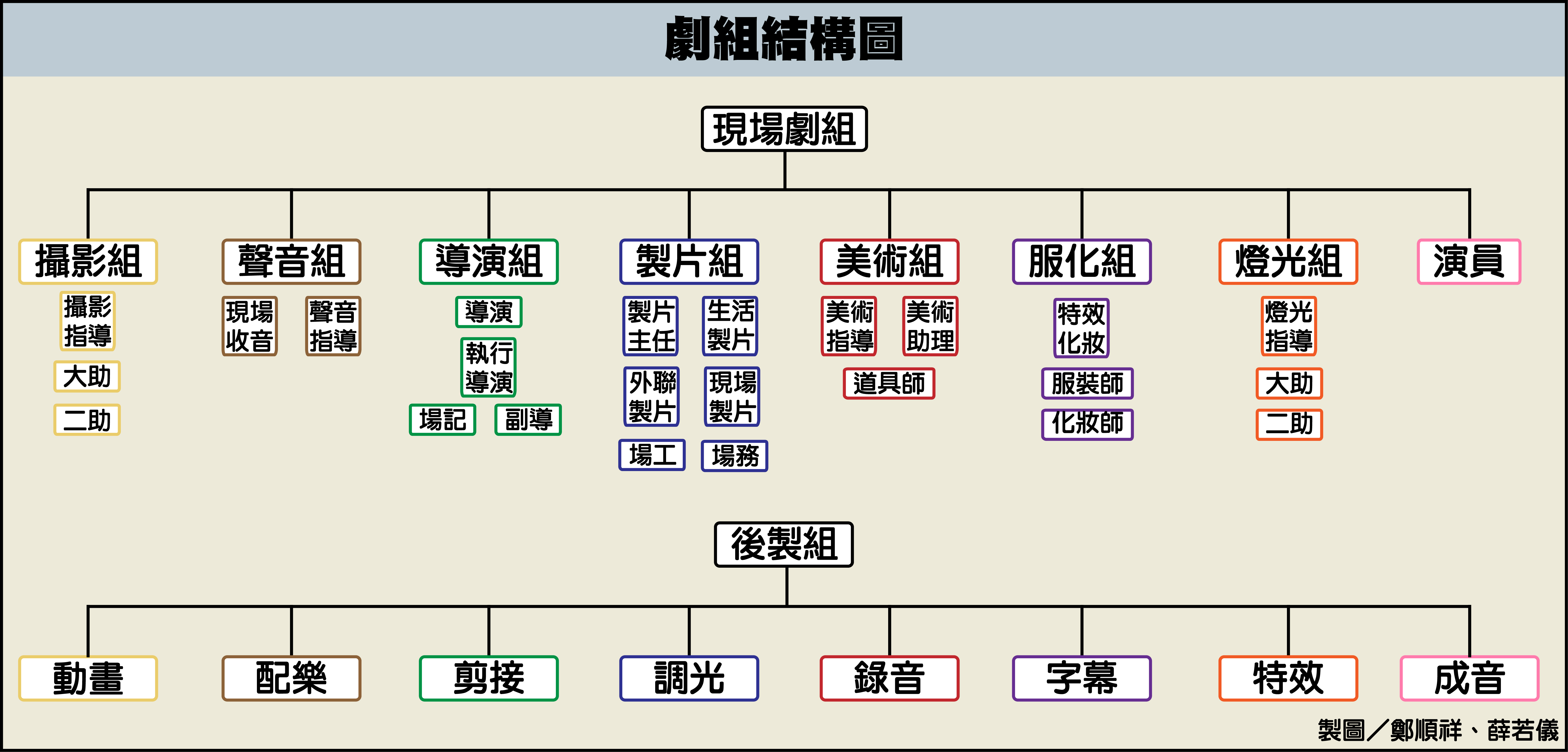 夢想燒盡之後　被忽略的影視勞動