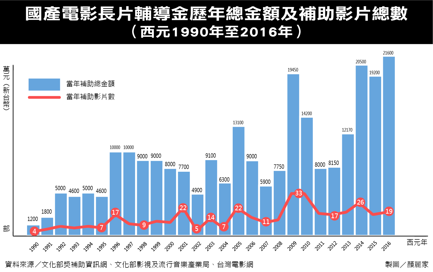 拍片入場券　輔導金的現實面