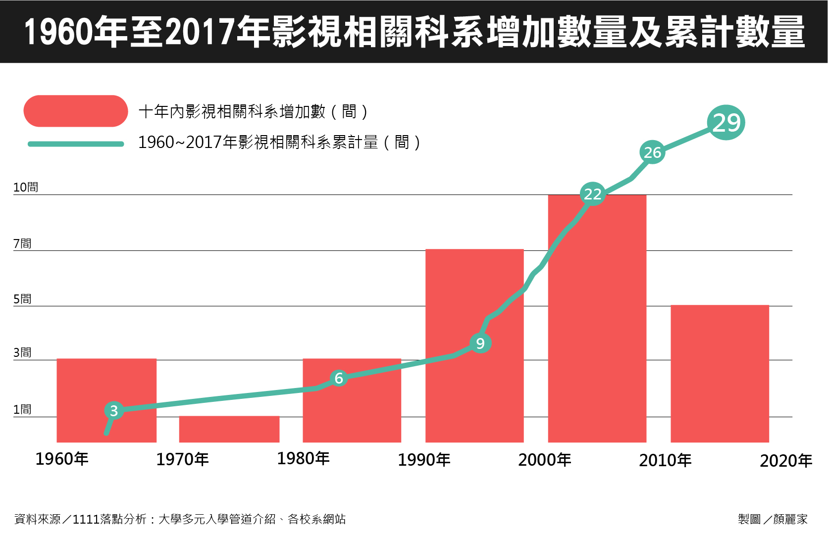 數位時代求生存　影視科系的專業與焦慮