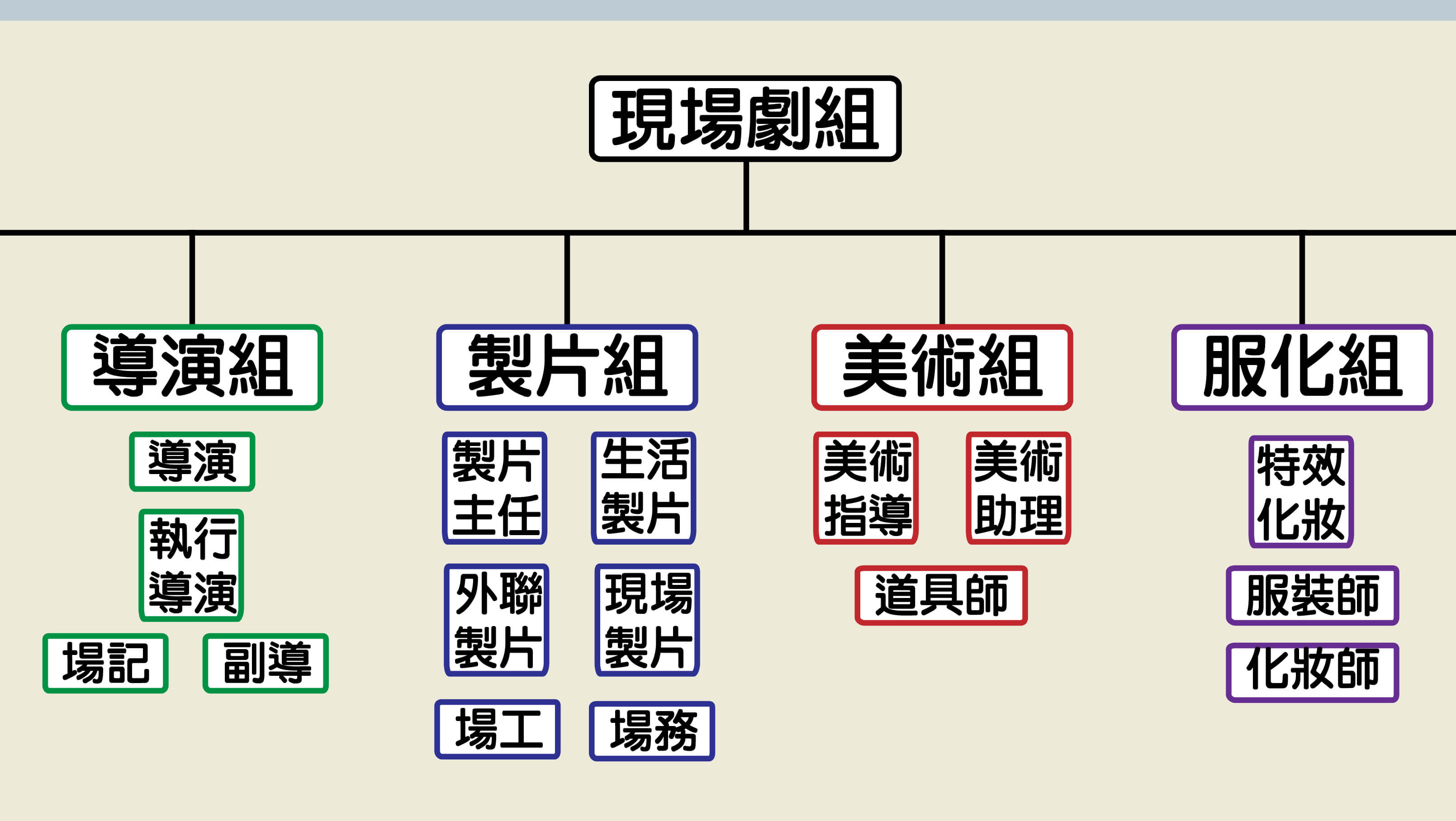 劇組