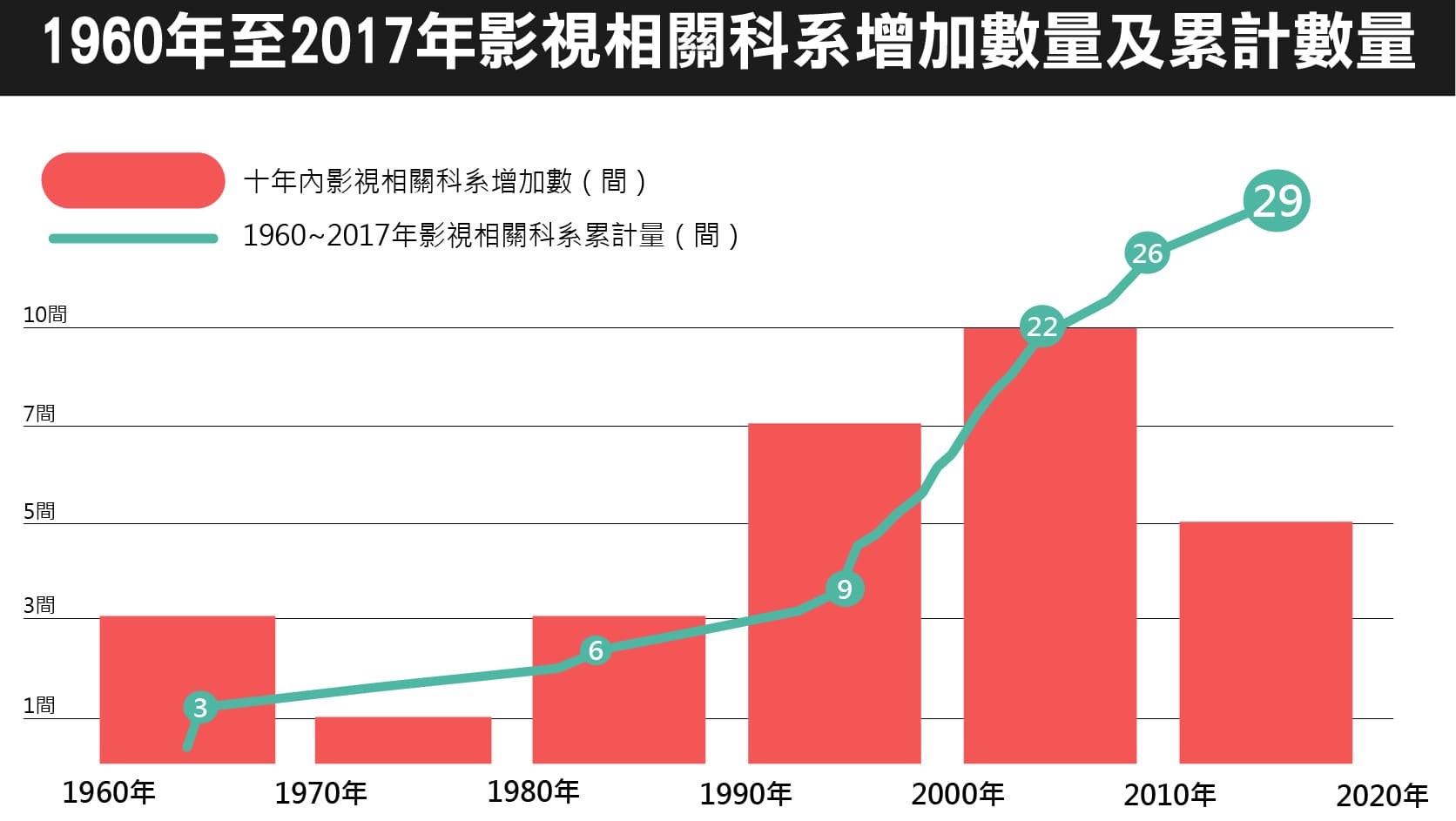 影視科系