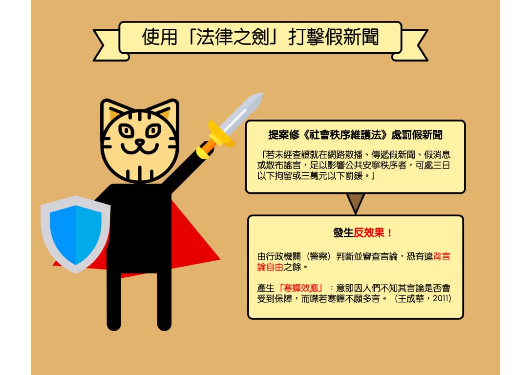 法律之劍打擊假新聞