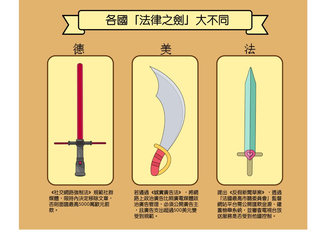 各國法律之劍都不一樣