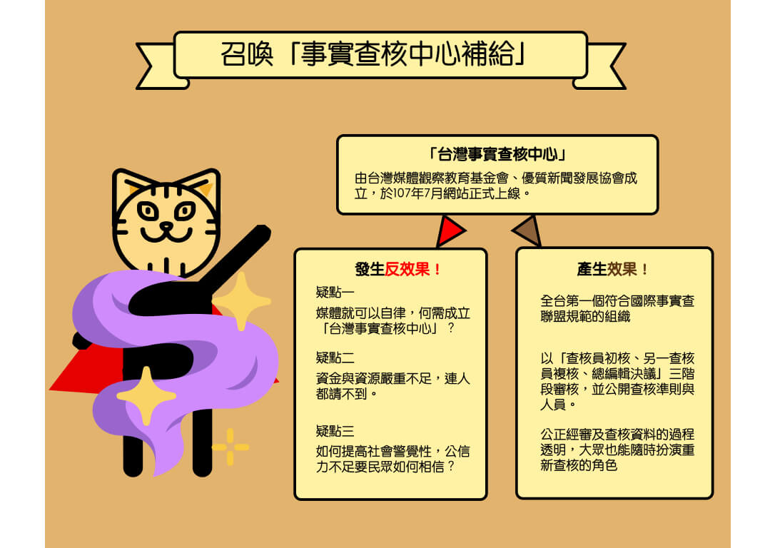 事實查核中心補給