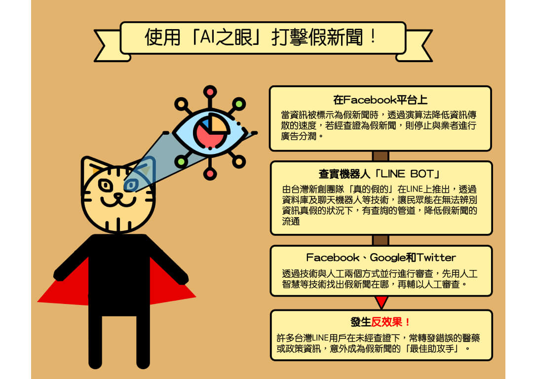 AI之眼